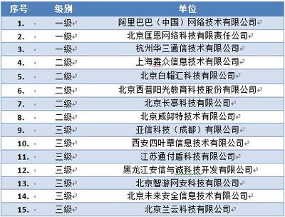 通付盾荣膺国家信息安全漏洞库技术支撑单位，护航北京网络技术服务